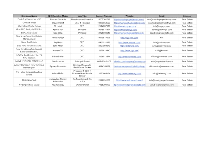 do b2b lead generation and targeted email list building